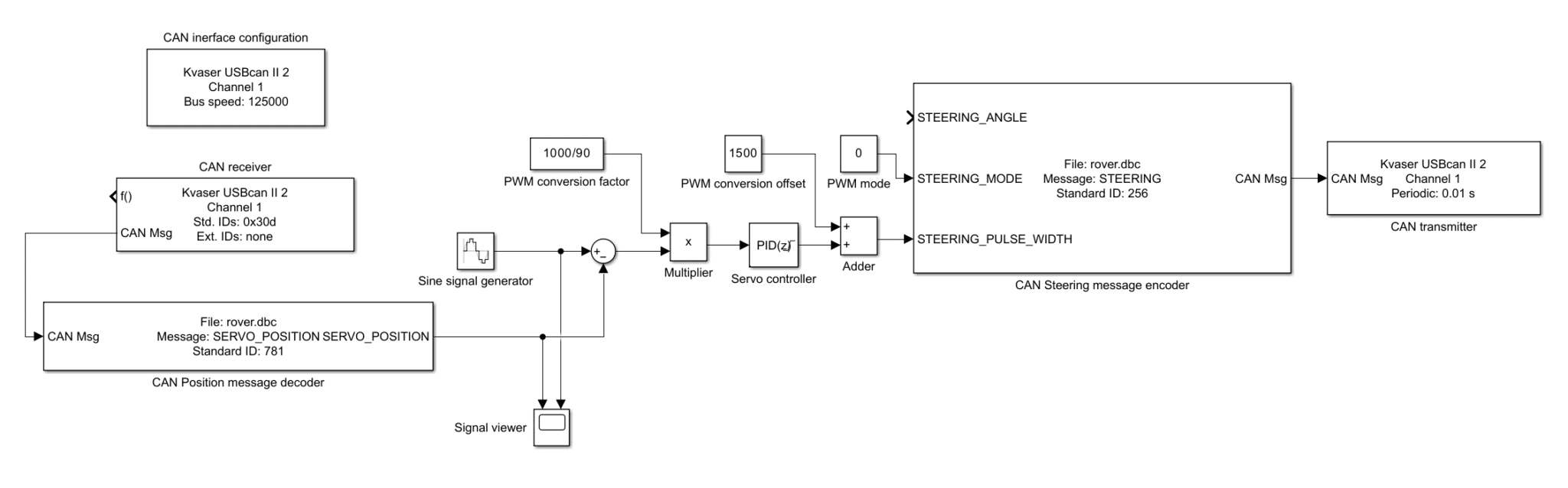 simulink servo