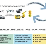 CanEduDev Partners with KTH and Telenor on Advanced Autonomous Driving Project
