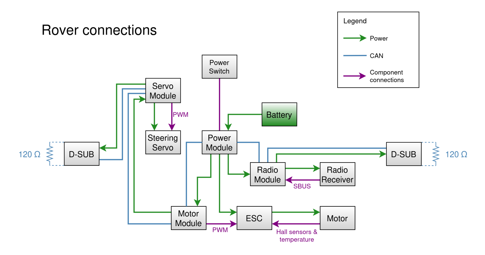 Rover connections.drawio1