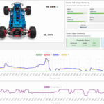 Case Study: How Influx’s Use of the CanEduDev Rover Platform is Accelerating Automotive Development and Demo Capabilities