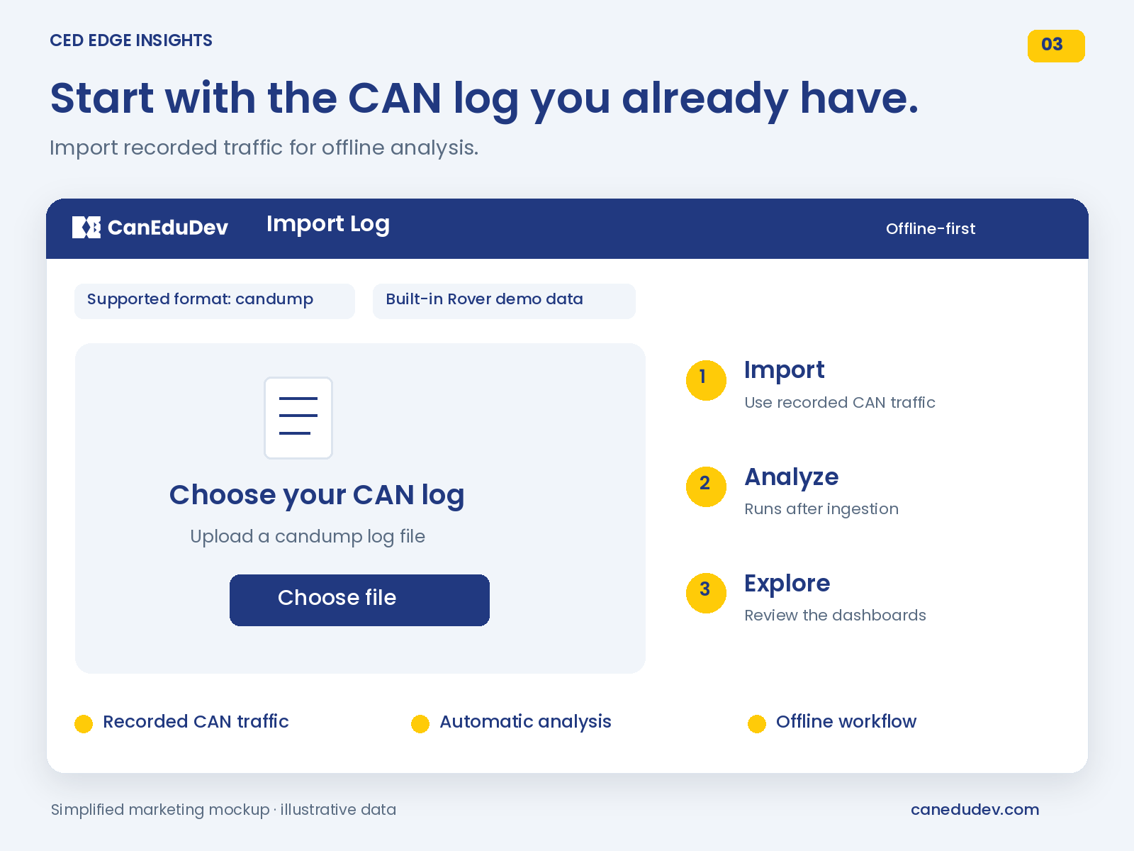 Edge Insights Beta License key 4 Edge Insights Beta License key