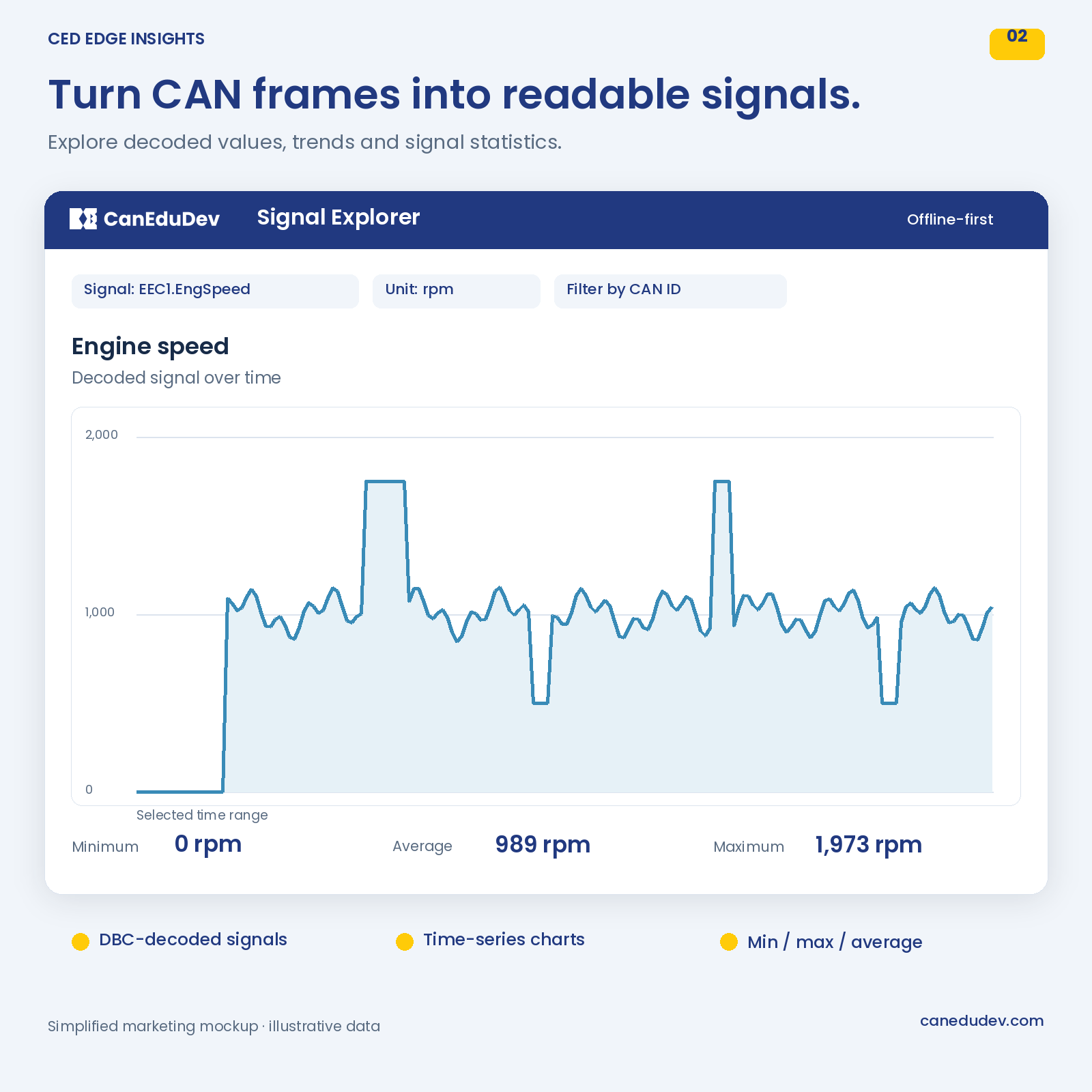 Edge Insights Beta License key 3 Edge Insights Beta License key - Image 3